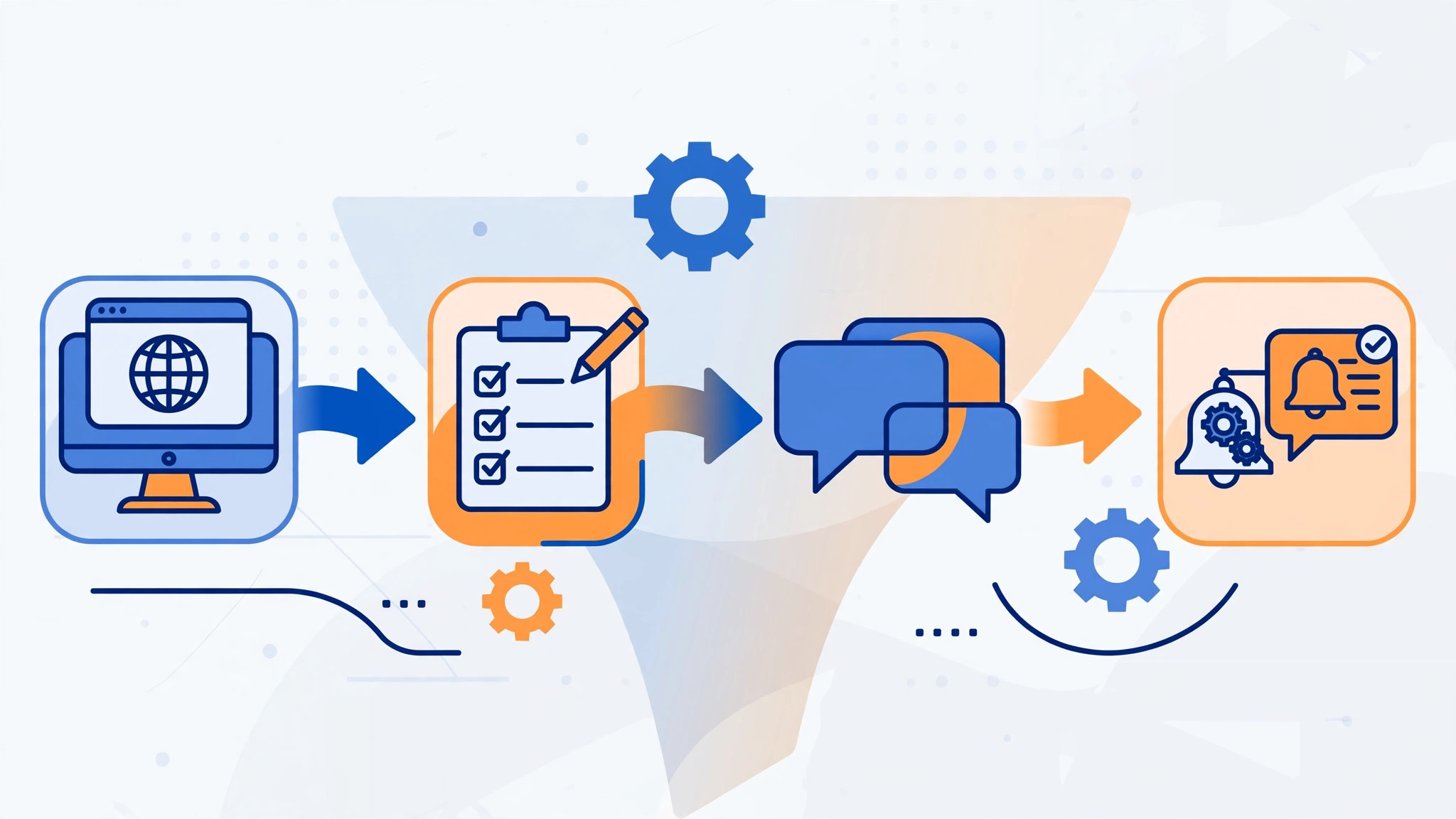 Sơ đồ phễu bán hàng tự động Website Zalo OA Telegram